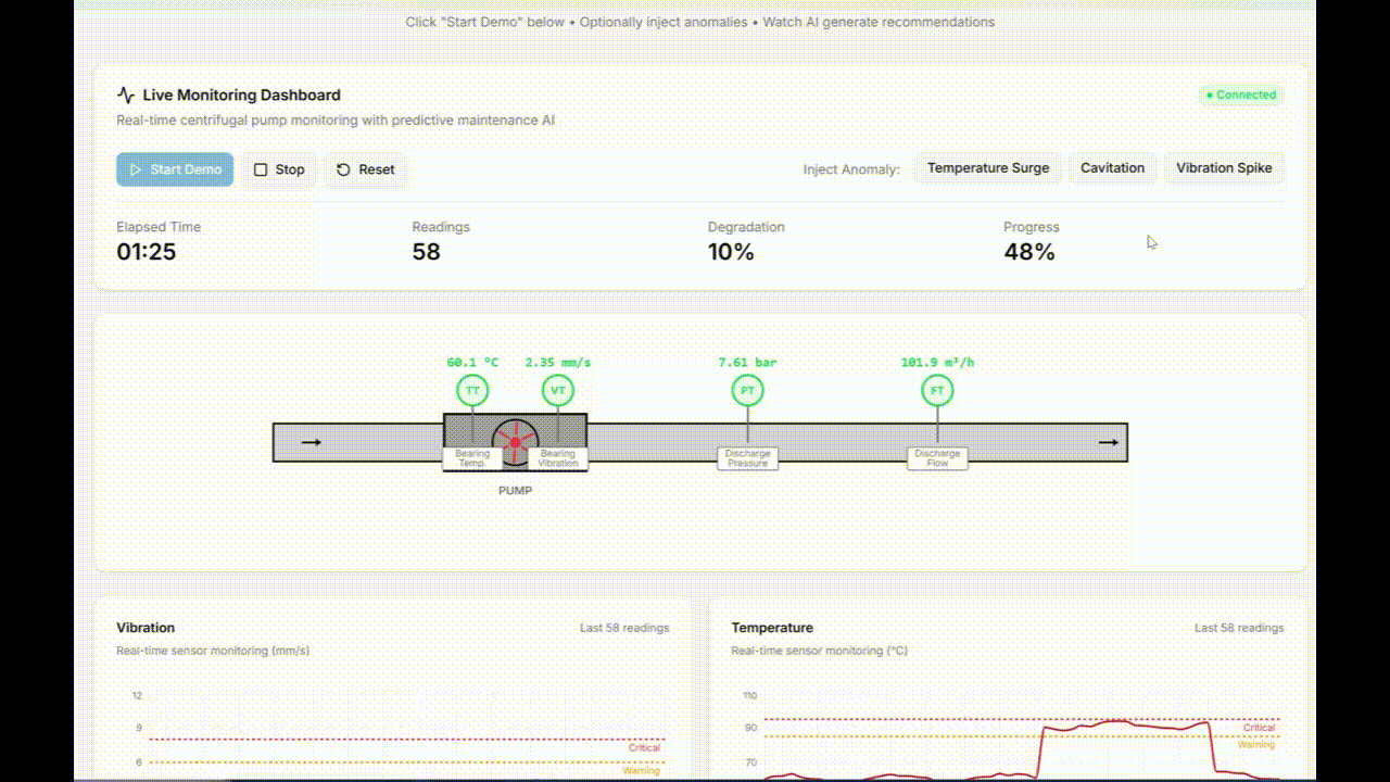 Predictive maintenance dashboard demonstration